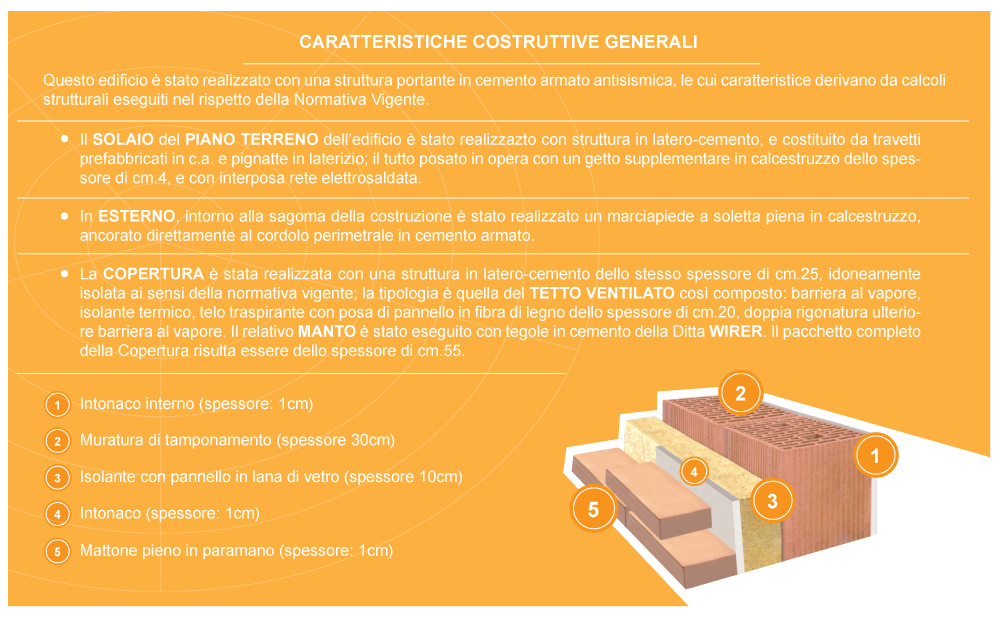 testovilla